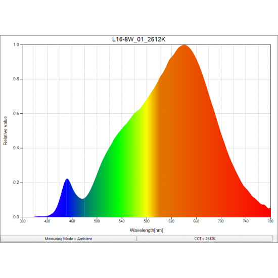 PRO-L16 Colour Tunable LED MR-16