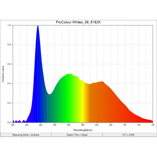 12V ProColour Vari-White Flexible and Cuttable LED Sheet