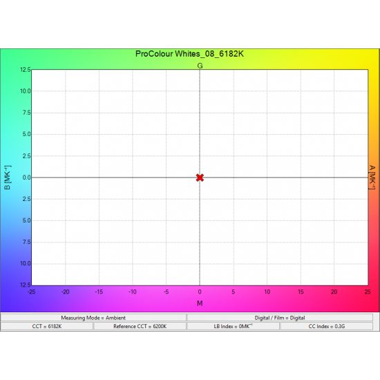 12V ProColour Vari-White Flexible and Cuttable LED Sheet