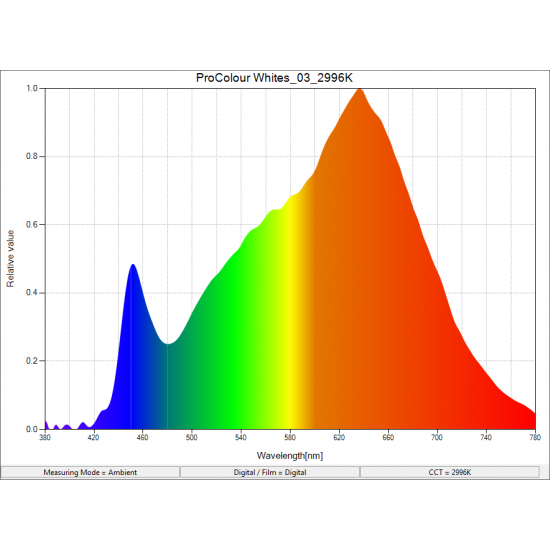 12V ProColour Vari-White Flexible and Cuttable LED Sheet